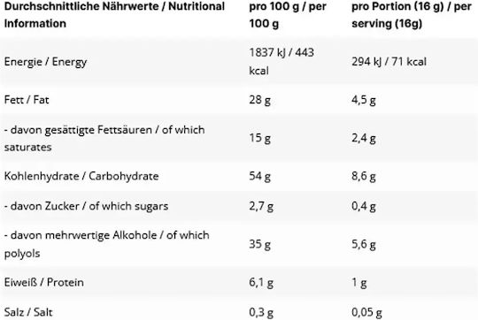 Inlead Nutrition Kekse Mit Topping Zuckerfrei 1Stück 128gr