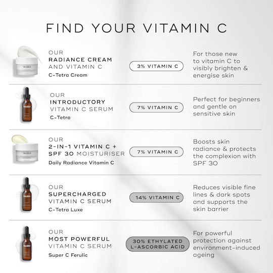 Medik8 C-Tetra Luxe Anti-aging Serum Face with Vitamin C & Vitamin E for Detoxification & Radiance 8ml