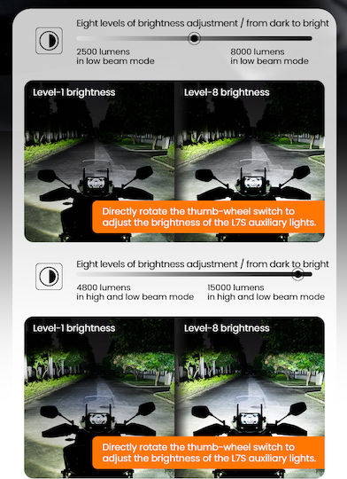Loboo L7s Motorcycle Auxiliary Lights – 15000lm High Low Beam Driving Fog Lamps