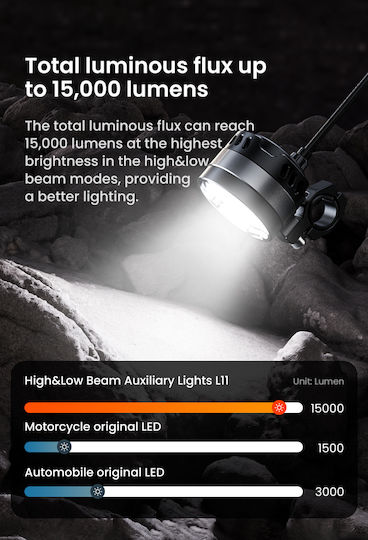 L11 Motorcycle Auxiliary Lights – 15000lm High Low Beam 3 Warning Modes