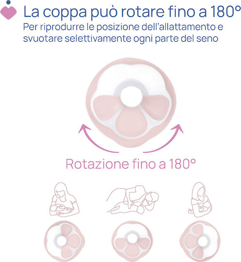 Chicco Stimolatte Rosa