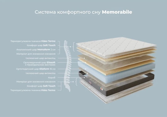 Magniflex Memorabile 10 Υπέρδιπλο Ανατομικό Στρώμα Memory Foam / Foam 160x200cm