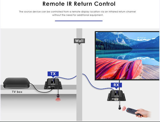 Lenkeng Hdmi Extender Over Ip 4k60hz 120m 1g Ir Lkv483