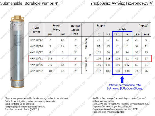 Plus Pump Drilling (without Motor) 230244