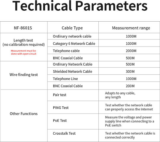 XtendLan Tester Καλωδίων Δικτύου USB / BNC Ψηφιακό