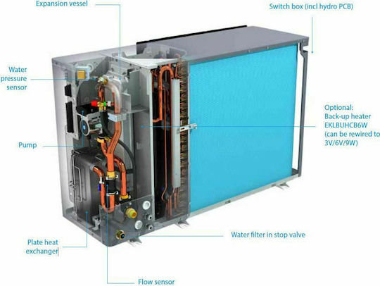 Daikin Altherma Αντλία Θερμότητας 9.37kW Τριφασική 55°C Monoblock