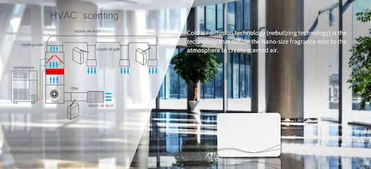 Dispozitiv Electric de Difuzare a Parfumului de Cameră Uleiuri Esențiale Până la 560m² Negru Netprofessional