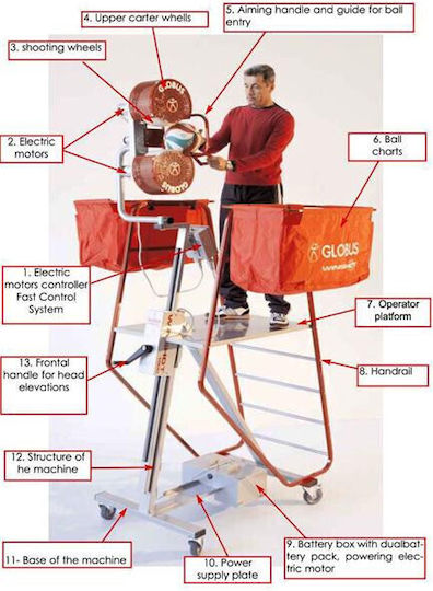 Globus Winshot 1500 Ball Launcher
