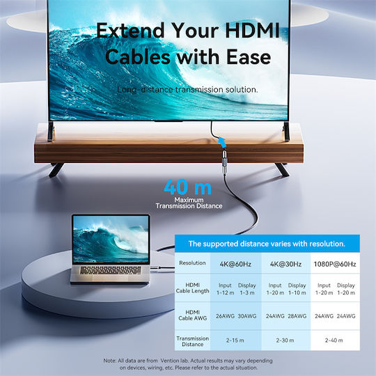 Vention Hdmi Repeater Signal Amplification 8k60hz Aiwh0