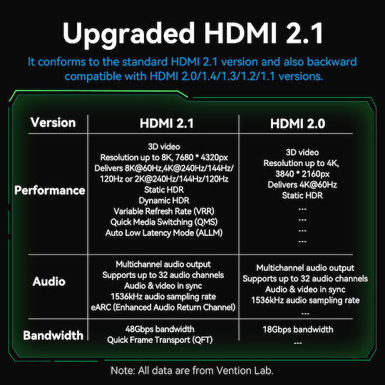 Vention Hdmi Cable 2.1 8k60hz Braided Ultra Thin 2.0m Alogh