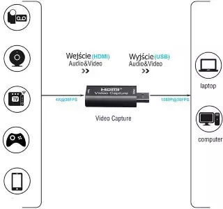 Κάρτα Λήψης Εγγραφής Βίντεο Usb Org 4k Verk Group