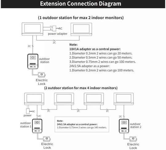 Monitor pentru Interfon