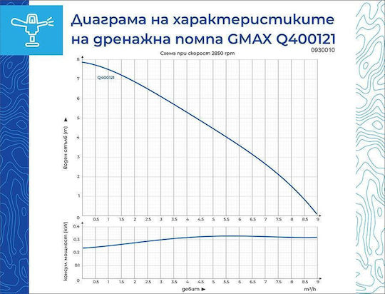 Hydrostab Βενζινοκίνητη Αντλία Επιφάνειας 400W