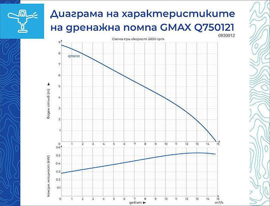 Hydrostab Βενζινοκίνητη Αντλία Επιφάνειας 750W