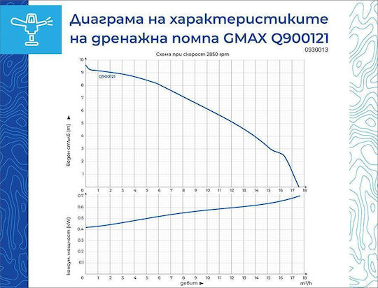 Hydrostab Βενζινοκίνητη Αντλία Επιφάνειας 900W