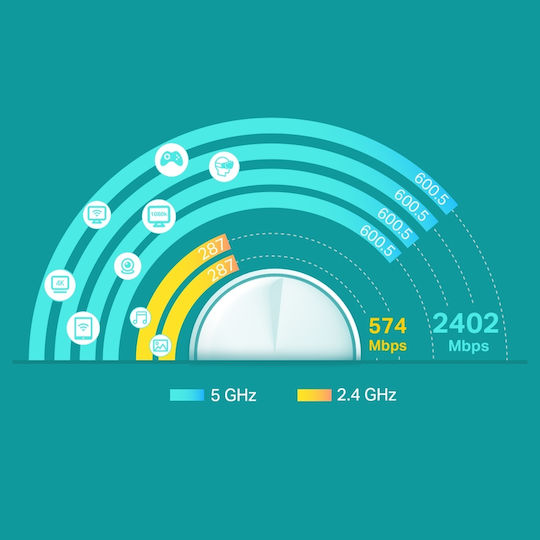 TP-LINK Deco X60 v1 Rețea WiFi Mesh Punct de acces Wi-Fi 6 Banda Duală (2.4 și 5GHz)