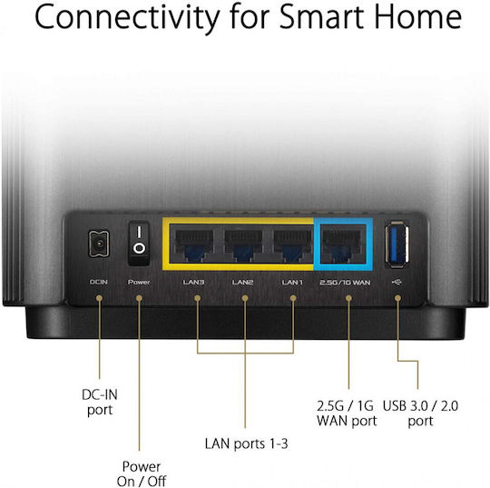 Asus ZenWiFi AX (XT8) Black v2 WiFi-Mesh-Netzwerk Zugriffspunkt Wi-Fi 6 Tri Band (2.4 & 5 & 5GHz) in Doppelter Bausatz