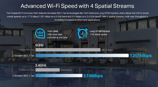 TP-LINK EAP620HD v1 WiFi Mesh Network Access Point Wi‑Fi 6 Dual Band (2.4 & 5GHz)
