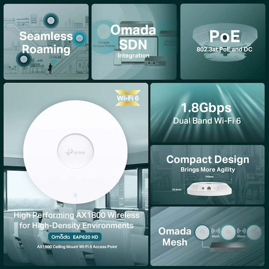 TP-LINK EAP620HD v1 WiFi Mesh Network Access Point Wi‑Fi 6 Dual Band (2.4 & 5GHz)