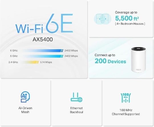 TP-LINK Deco XE75 Pro v2 Access Point with Mesh Wi‑Fi 6E Dual Band (2.4 & 5GHz) Double Kit