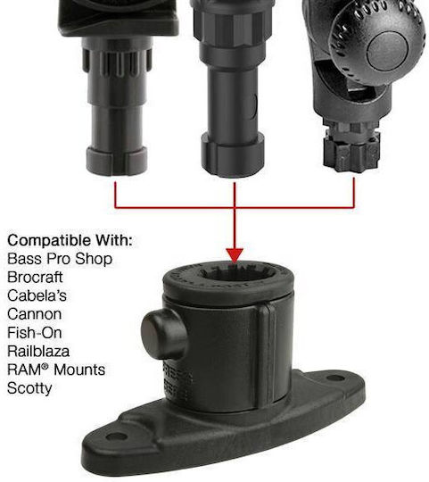 RAM Mount Placă de eliberare rapidă 793442011368
