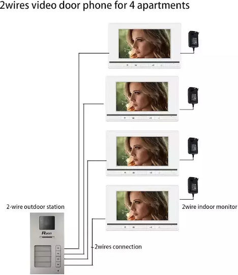 Post Exterior Interfon Video 4 Familii Wireless Wifi Ip65 2mp Full-HD IR 2 Butoane Mentor Sy046