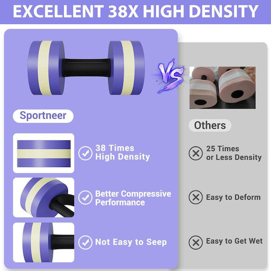Sportneer Σετ Βαράκια 2 x 0.75kg