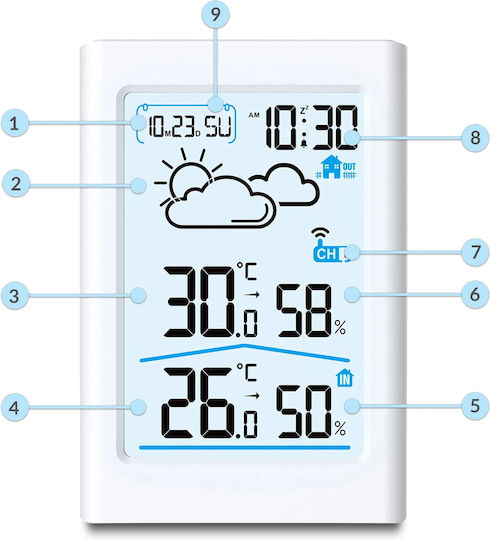 Wireless Weather Station Idealstore Outdoor Sensor Hygrometer Indoor Outdoor Humidity Weather Forecast Calendar Lcd Screen Backlight White Color