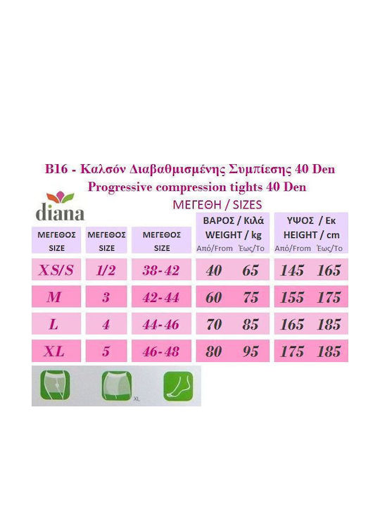 Diana