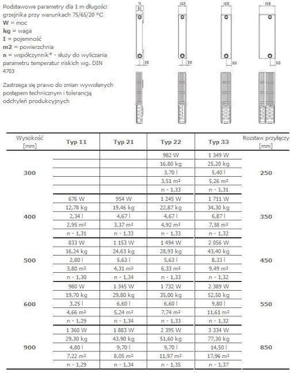 Compact Central Heating Part