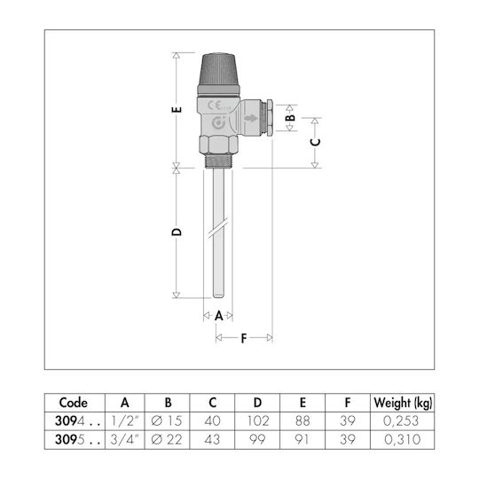 Caleffi Valvă De Siguranță Cu Două Căi ½" Din Alamă Pentru Cazan