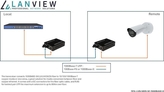 Lanview Medienkonverter 1Stück