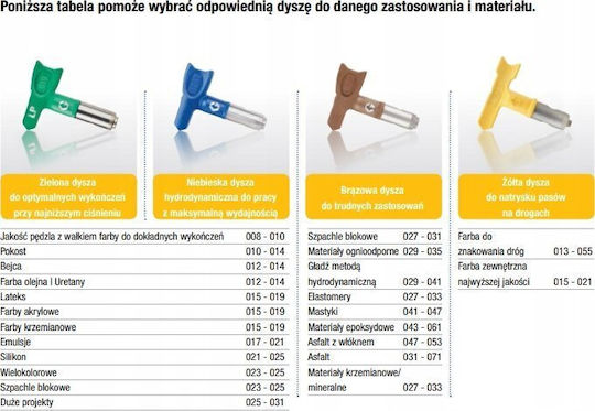 Graco Аксесоар за въздушен инструмент