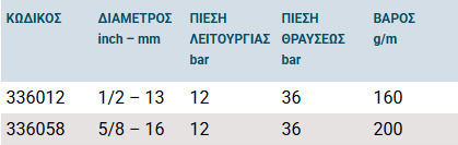 Tsaleras Πλεκτο Λάστιχο Ποτίσματος