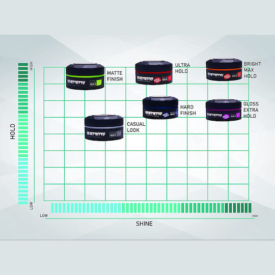 Gummy Styling Wax Matte Finish Κερί για Μεσαίο Κράτημα & Ματ Αποτέλεσμα 150ml