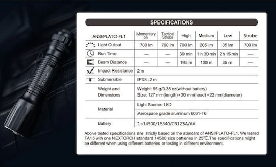 Nextorch Lumină de lucru și de sit, cu baterie Lanternă LED cu Luminozitate Maximă 700lm Nexttorch Ta15