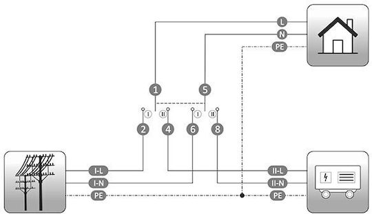 F&F Διπολικός Μεταγωγικός Διακόπτης Ράγας 63A