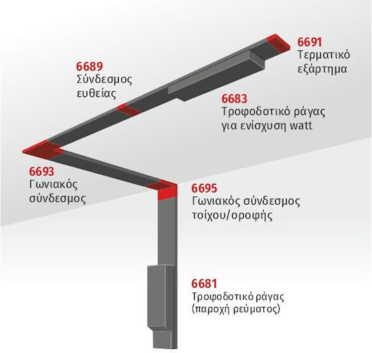 Spot Light Wasserdicht LED-Streifen 24V Warmes Weiß Licht 5m