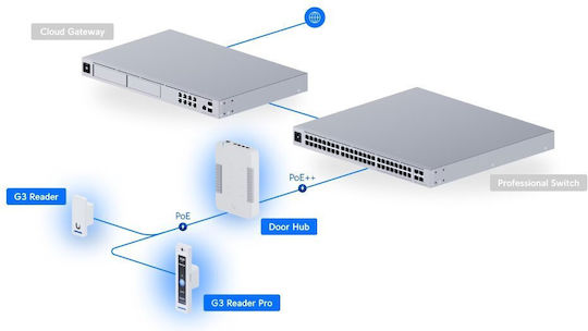 Ubiquiti UA-G3-SK-Pro