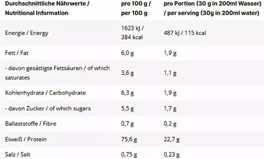 Inlead Nutrition Whey Protein Protein Whey with Flavor Pistachio White Chocolate 1kg