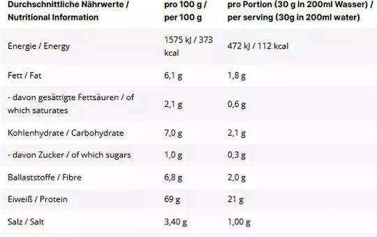 Inlead Nutrition Vegan Protein Протеин Соев Без Глутен & Лактоза с Вкус Caramel Popcorn 500гр