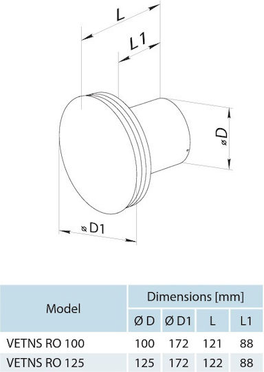 Vents Επιτοίχιος Εξαεριστήρας Μπάνιου 100mm