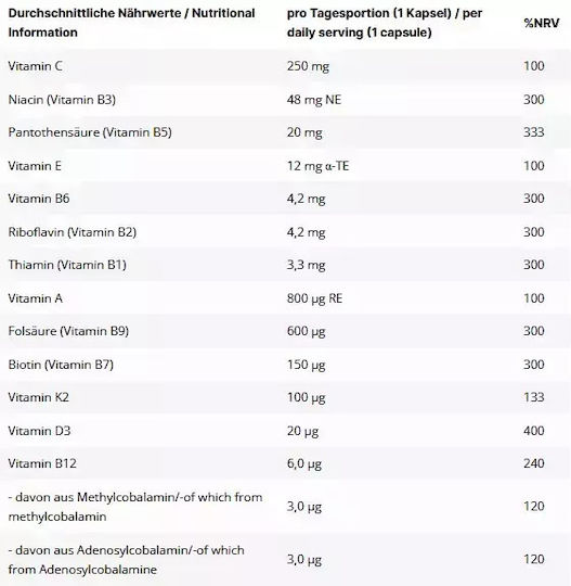 Inlead Nutrition Vitamin Stack Мултивитамин за Кожата & Антиоксидантно действие 120 вегетариански капсули