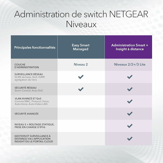 NetGear GS728TXUP-300EUS L2 Switch