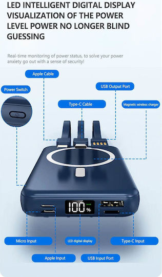 Υ211 Power Bank 20000mAh 20W με Θύρα USB-A και 2 Θύρες USB-C Ροζ