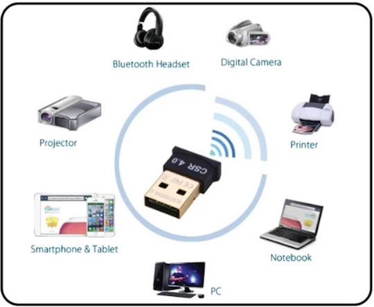 Bluetooth Adapter Nano Bluetooth 2.0 Adapter CSR 4.0 Dongle
