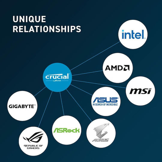 Crucial DDR5 με Module 1x8GB και Ταχύτητα 5600 για Desktop