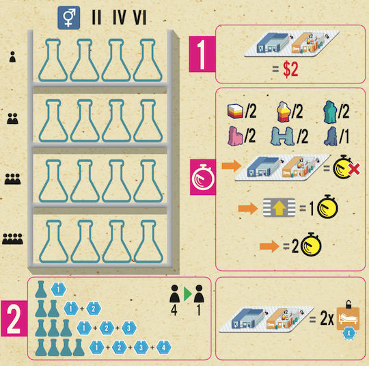 Разширение на играта CliniC Deluxe : Extension 69th за 1-4 играчи 18+ години (EN) AV Studio
