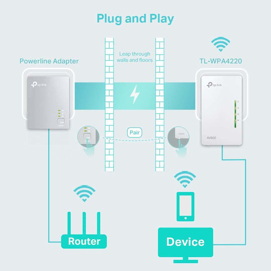 TP-LINK TL-WPA4220 v4 Powerline Wi‑Fi 4 and 2 Ethernet Ports