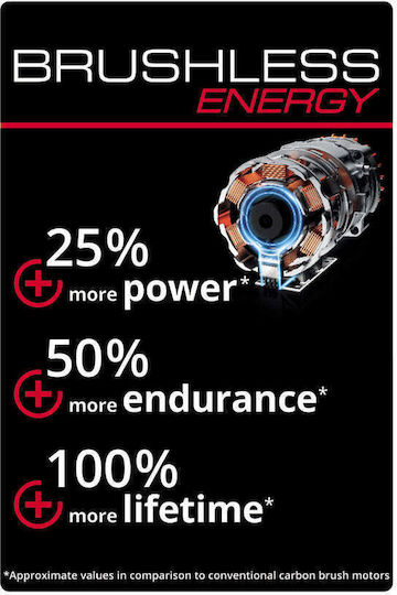 Einhell FREELEXO CAM 500 Ρομποτική Μηχανή Γκαζόν 3Ah / 18V